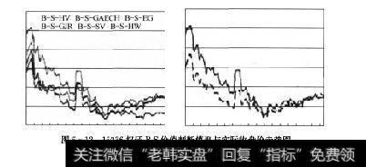 图5-1215336权证BS价值判断模型与实际收盘价走势