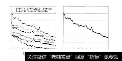 图5-1504535权证BS价值判断模型与实际收盘价走势图