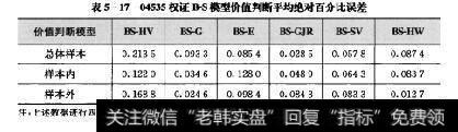 表5-1704535权证BS模型价值判断平均绝对百分比误差