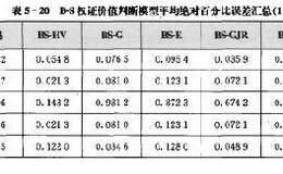 权证价值判断误差分析