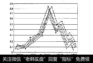 图5-20样本外预测平均绝对百分比误差