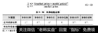 公式5-3 表5-30秩和检验结果