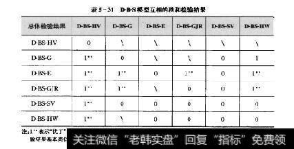 表表5-31DBS模型互相的秩和检验结果总体检验结果