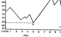 什么是黄金一白银交易战略?黄金和白银之间有哪些相同之处？