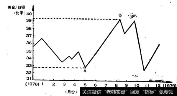 什么是黄金一白银交易战略?黄金和白银之间有哪些相同之处？