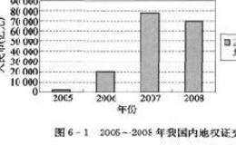 股权分置改革下的权证市场