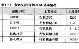 单一样本下权证价值与价格过度偏离分析 ：以宝钢权证为例