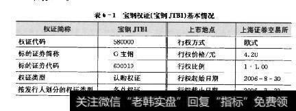 表6-1宝钢权证（宝钢JB1）基本情况