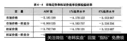 表6-4市场定价和权证价值单位根检验结果