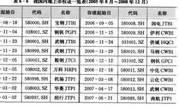 总体样本下权证价值与价格过度偏离分析：以所有权证为例