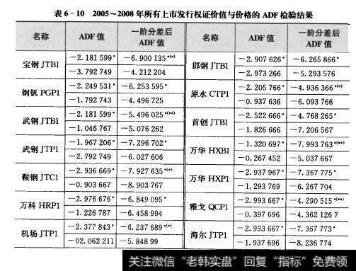 表6-102005-2008年所有上市发行权证价值与价格的ADF检验结果