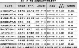 比较框架下权证价值与价格过度偏离分析 ：以香港权证为照