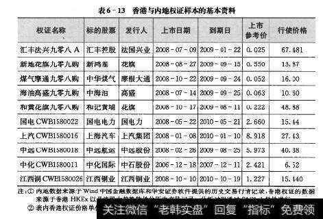 表6-13香港与内地权证样本的基本资料