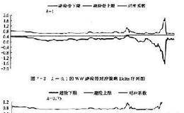 权证投资风险对冲模拟分析