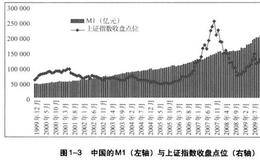 股票投资之中国股市过去10年滞胀之谜