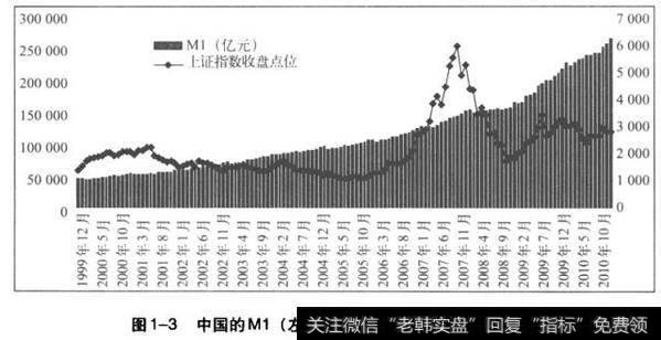 <a href='/lidaxiao/290031.html'>中国股市</a>过去10年滞胀之谜