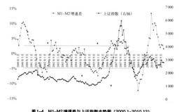 庖丁投资法则之怎么分析流动性