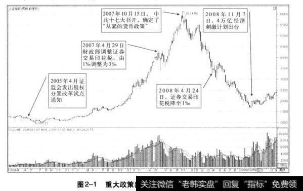 <a href='/lidaxiao/290031.html'>中国股市</a>的“政策市”特征