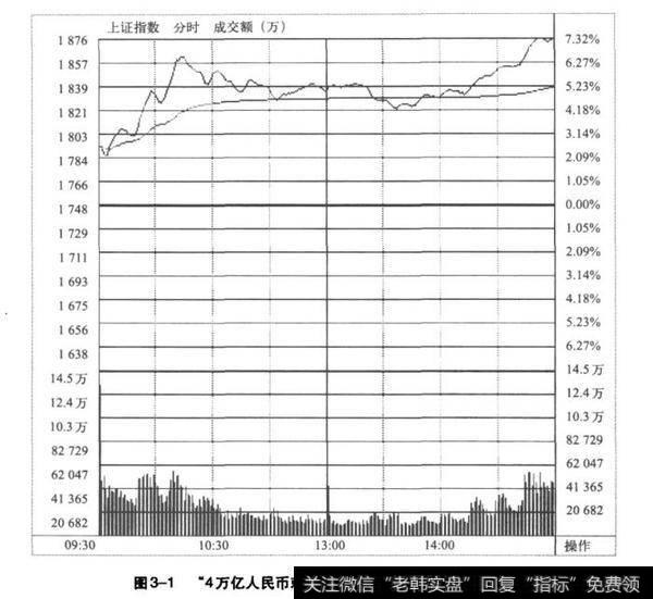 4万亿人民币教市计划