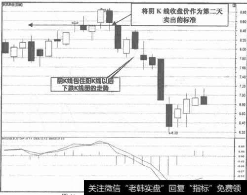 图2 600081<a href='/xgyw/205564.html'>东风科技</a>阴包阳下跌K线图