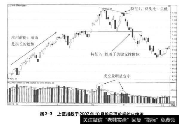 <a href='/yangdelong/290035.html'>上证指数</a>于2007年10月份见顶前后的日线图