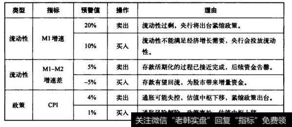 操作性比较强的几个指标