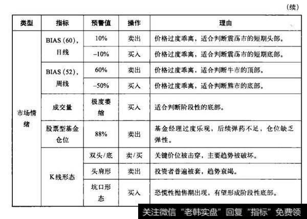 操作性比较强的几个指标