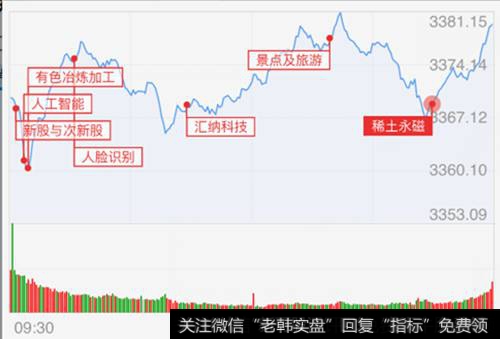 <a href='/yangdelong/290035.html'>上证指数</a>震荡走低