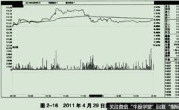 K线图对走势进行进一步解释