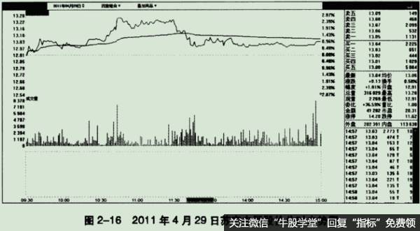 2011å¹´4æ29æ¥èå®çµå¨è¡ä»·çåæ¶èµ°å¿å¾