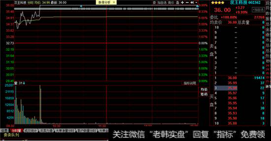 汉王科技涨停<a href='/fenshitu/'>分时图</a>