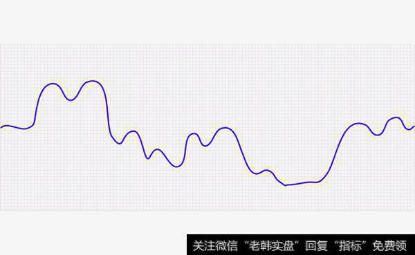 护城河对投资者的重要性