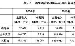 股票投资之突破性来源——新的管理层