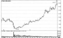庖丁投资法则之公司遭遇坏消息冲击的时候