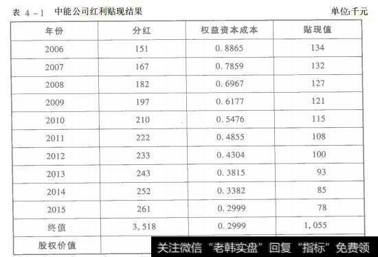 表4-1 中能公司红利贴现结果