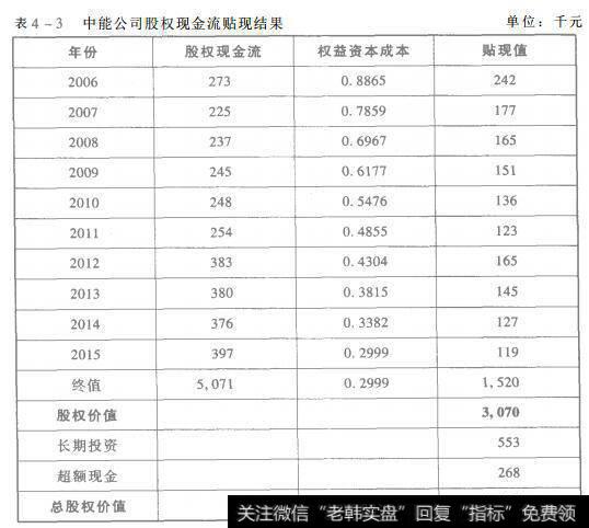 表4-3 中能公司股权现金流贴现结果