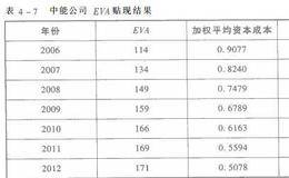 什么是EVA贴现法？它与公司现金流贴现法有什么区别？