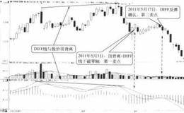 突破：DIFF线背离和突破零轴的关系