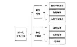庖丁投资法则之新型消费电子终端
