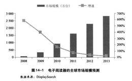 股票投资之电子纸