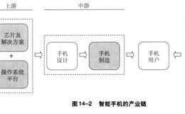 庖丁投资法则之智能终端