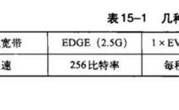 庖丁投资法则之通信设备