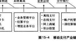 股票投资之应用服务