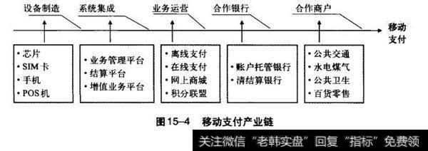 移动支付产业链