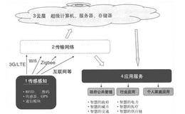 庖丁投资法则之感知层设备