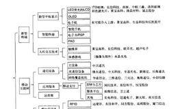庖丁投资法则之物联网的应用——智慧地球