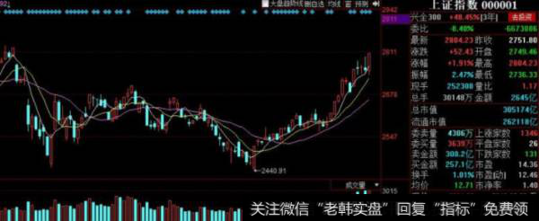 <a href='/caijunyi/290233.html'>股市</a>刀锋谈股市