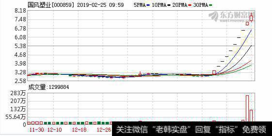 <a href='/smgs/199126.html'>国风塑业</a>9涨停后提示风险：未规划可折叠OLED屏产品