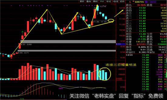 <a href='/hskjr/201794.html'>厦门国贸</a>日线图