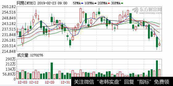 18Q4网易电商收入66.8亿元 毛利率创新低